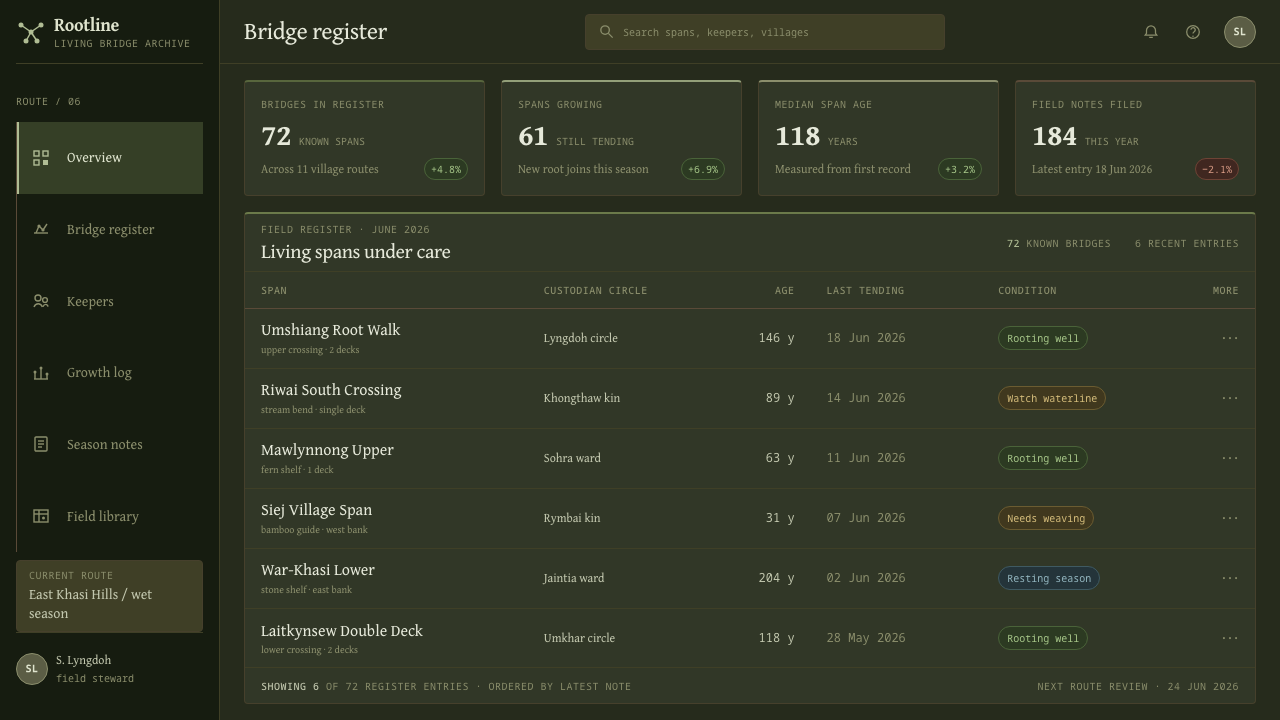 Khasi Living Root Bridge design style applied to a Dashboard