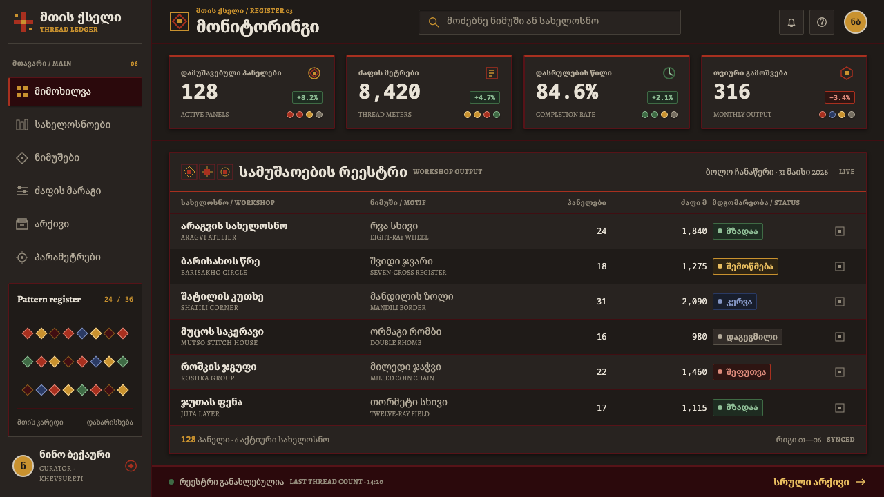 Khevsur Cross Embroidery design style applied to a Dashboard