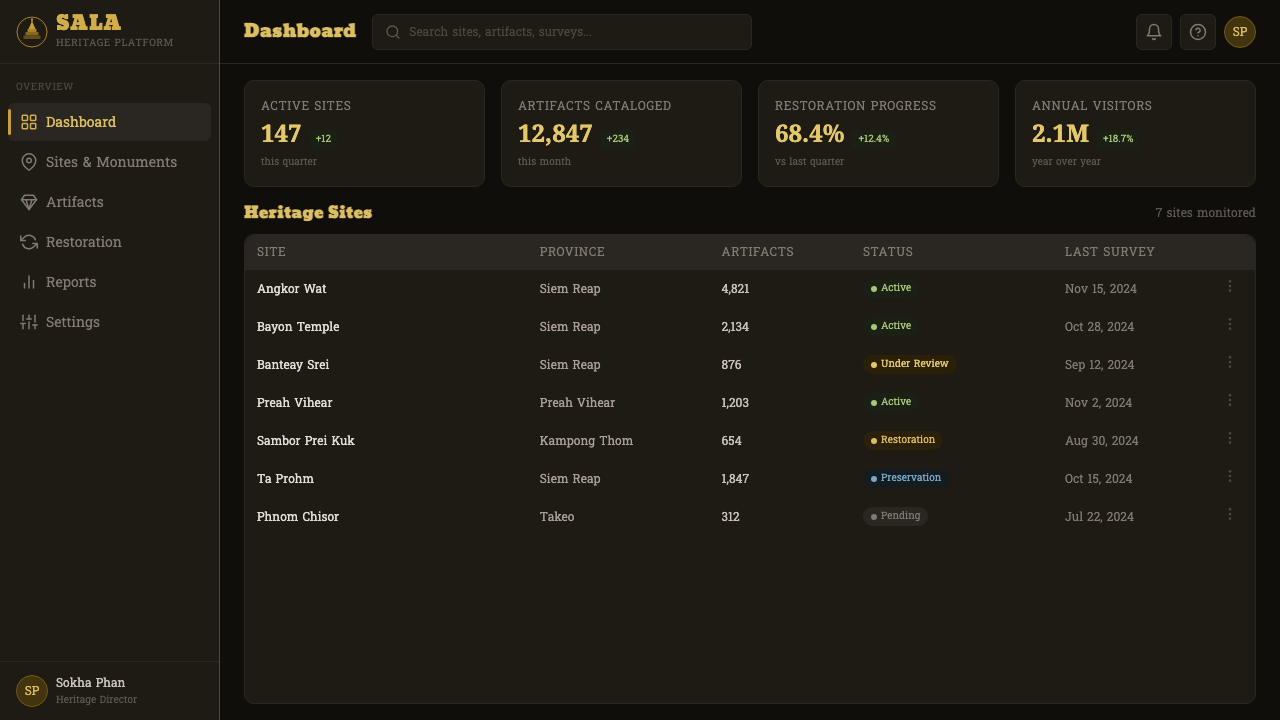 Khmer Aksar Mul design style applied to a Dashboard