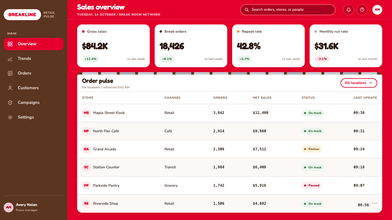 KitKat (1935) design style applied to a Dashboard