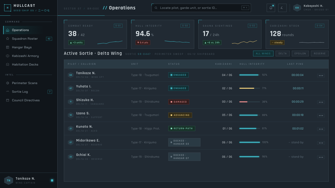 Knights of Sidonia design style applied to a Dashboard