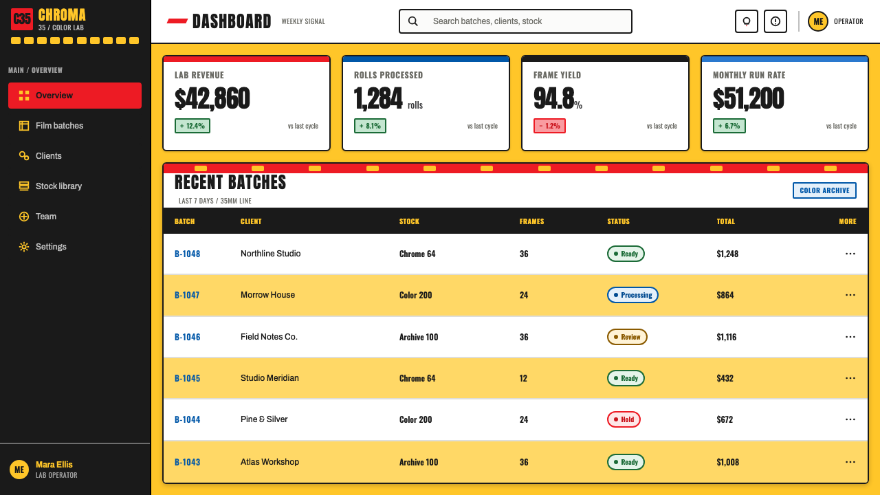Kodak Film (1935) design style applied to a Dashboard