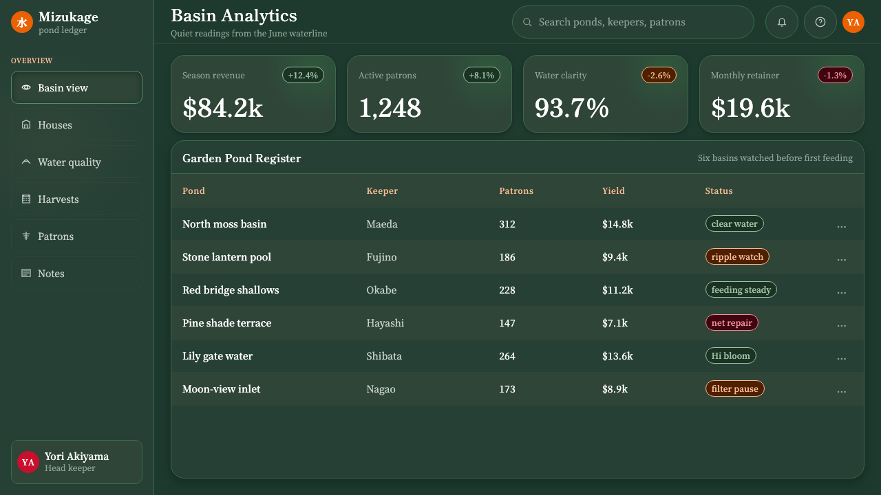 Koi Pond design style applied to a Dashboard