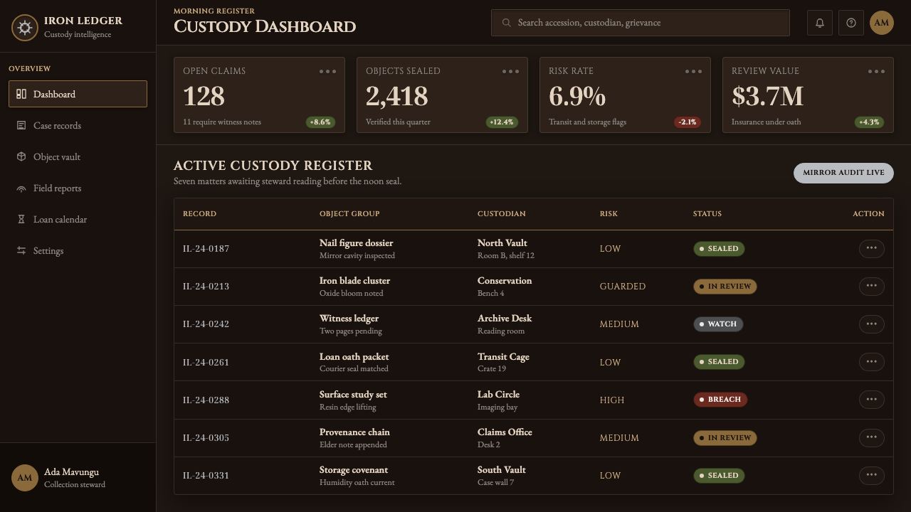 Kongo Nkisi Nkondi Power Figure design style applied to a Dashboard