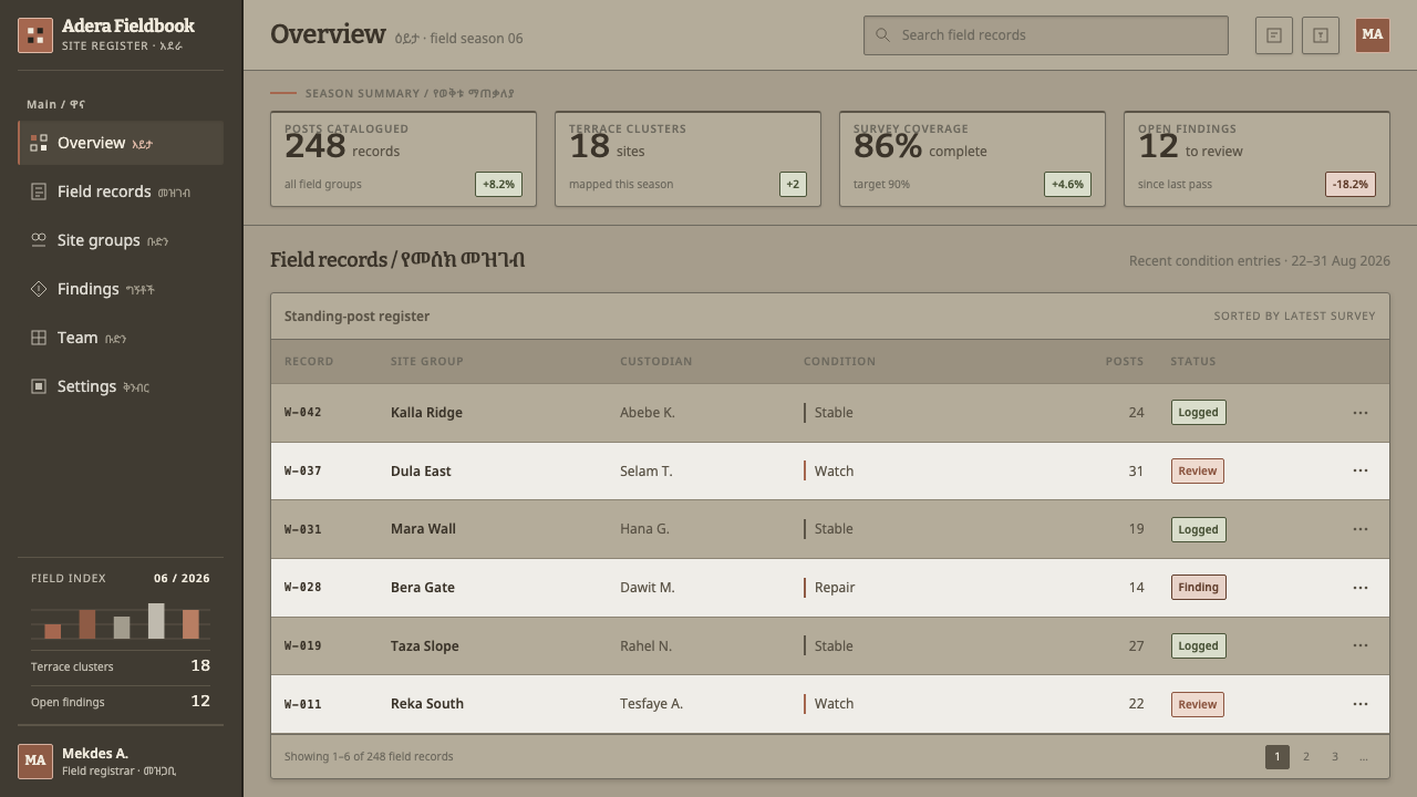 Konso Waga design style applied to a Dashboard