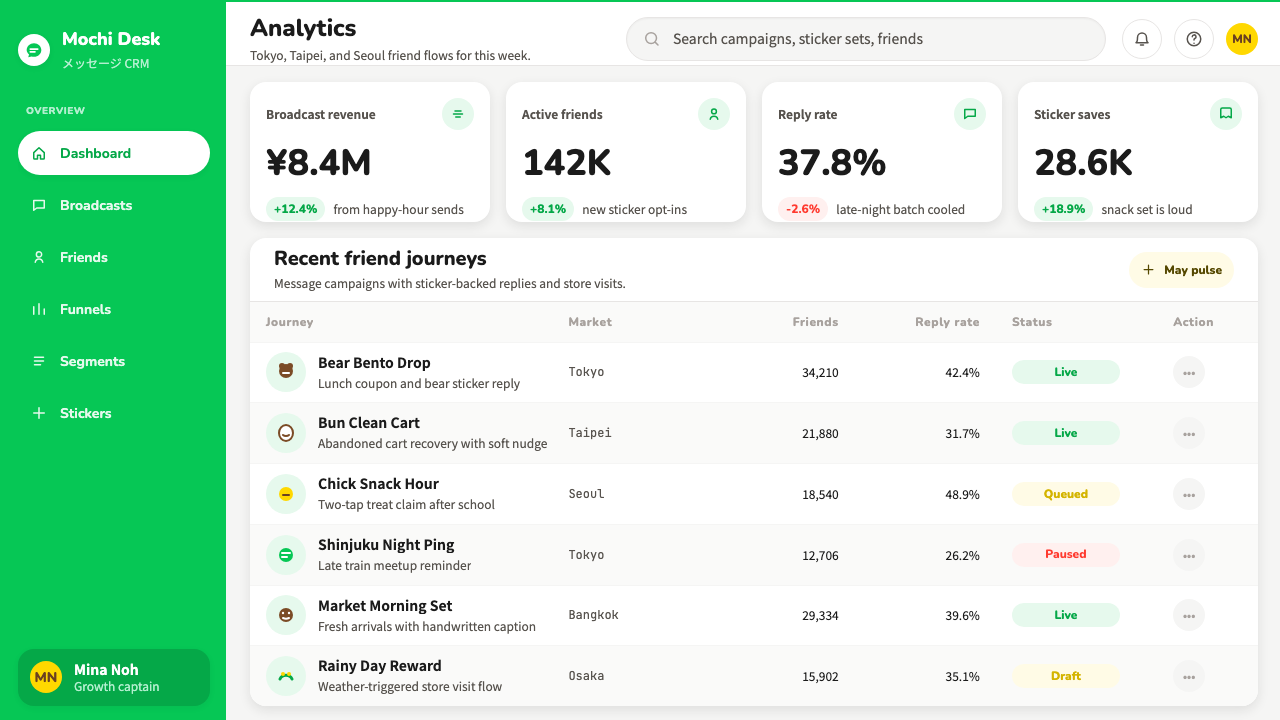 LINE Messenger Green 设计风格用在仪表盘上