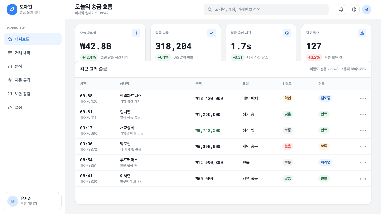 Toss Korean Fintech Blue 设计风格用在仪表盘上