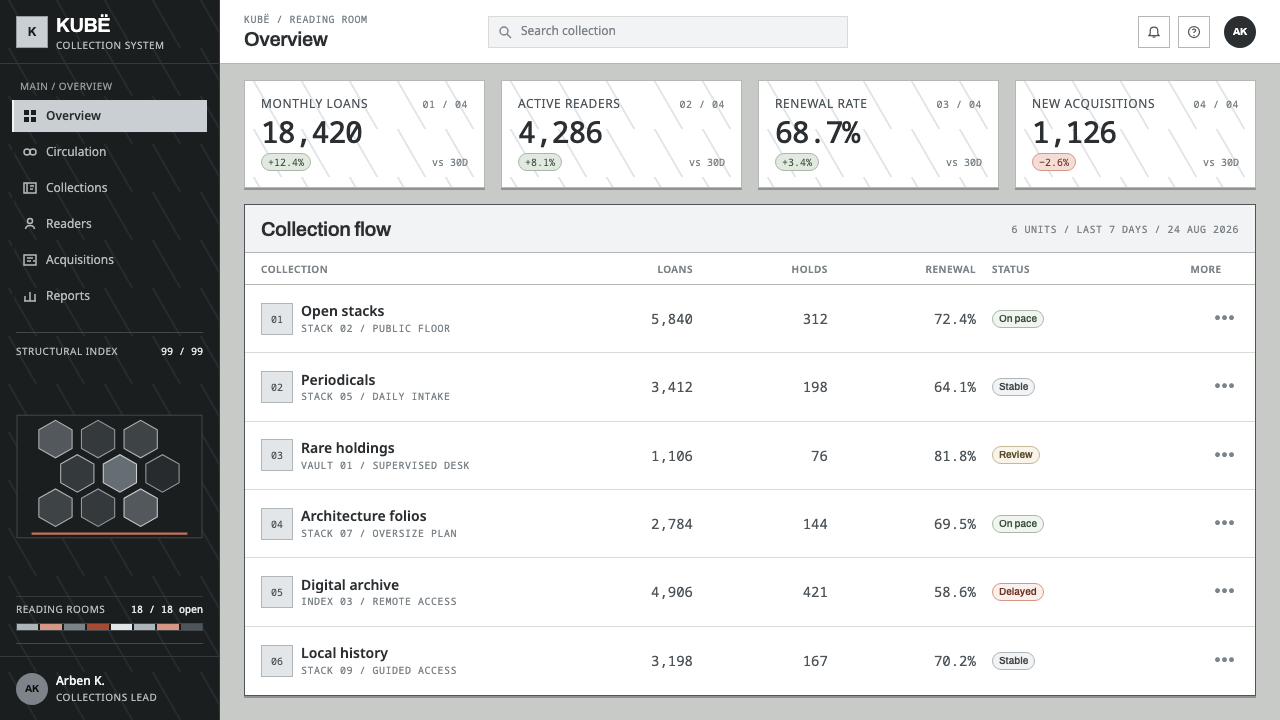 Prishtina National Library design style applied to a Dashboard