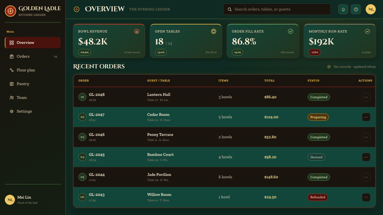 Kung Fu Panda (2008) design style applied to a Dashboard