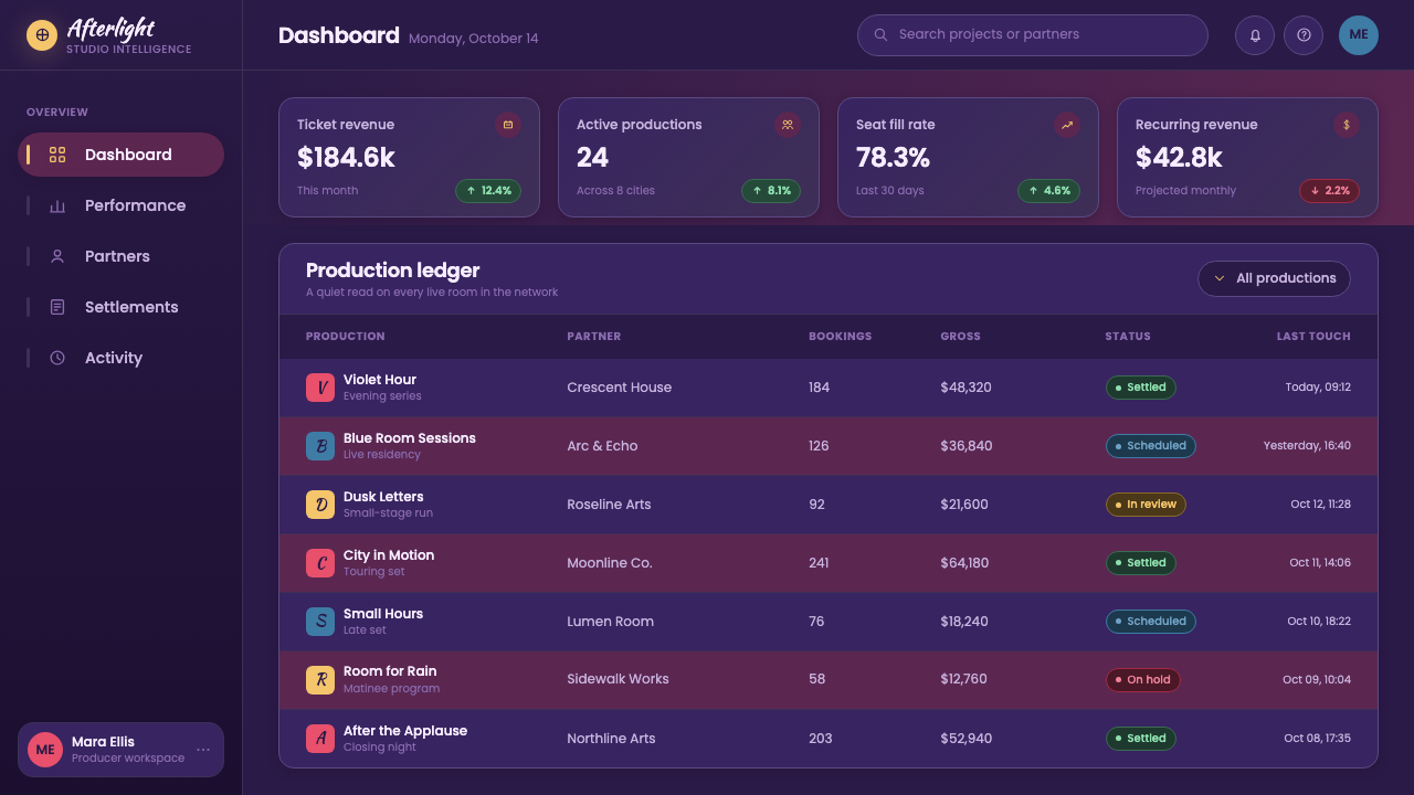 La La Land (2016) design style applied to a Dashboard