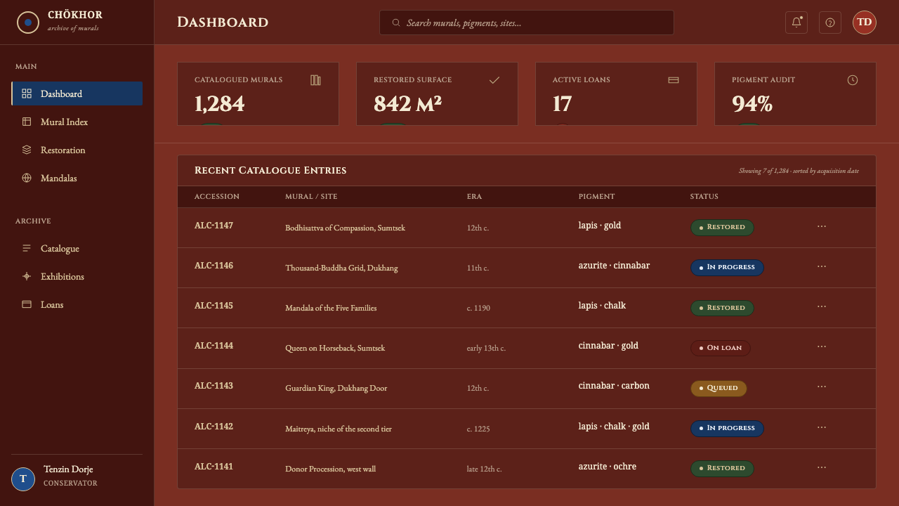 Alchi Monastery Mural design style applied to a Dashboard