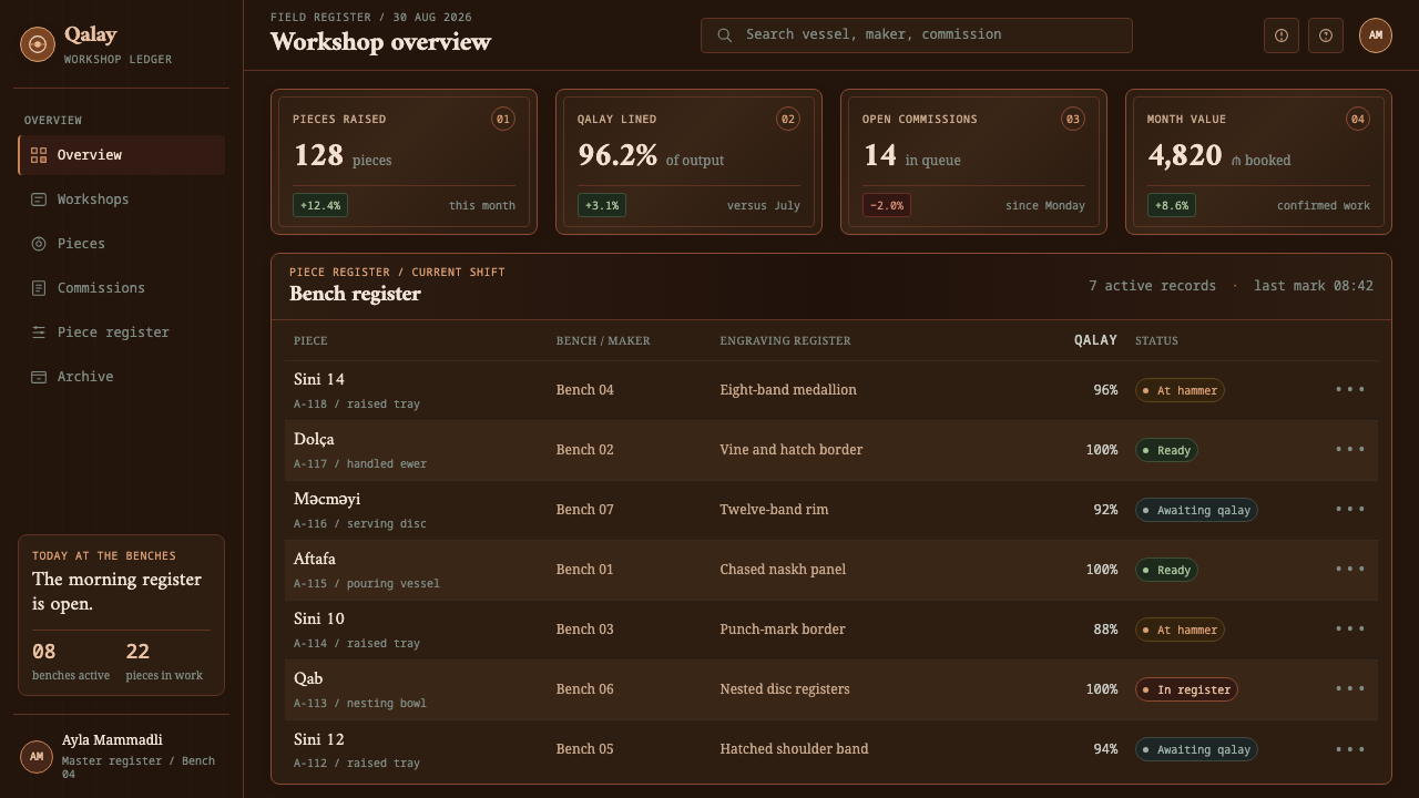 Lahic Coppersmith design style applied to a Dashboard