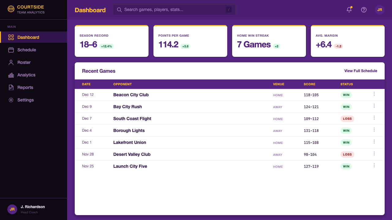 Los Angeles Lakers 设计风格用在仪表盘上