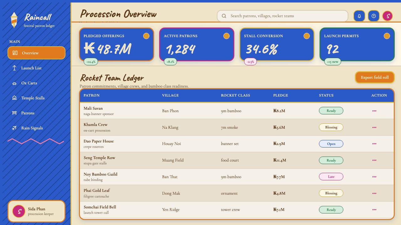 Lao Luang Pho (Bun Bang Fai Rocket) design style applied to a Dashboard