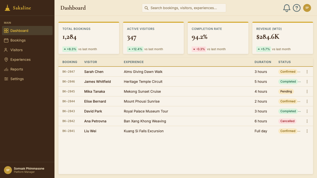 Luang Prabang Temple Tourism design style applied to a Dashboard
