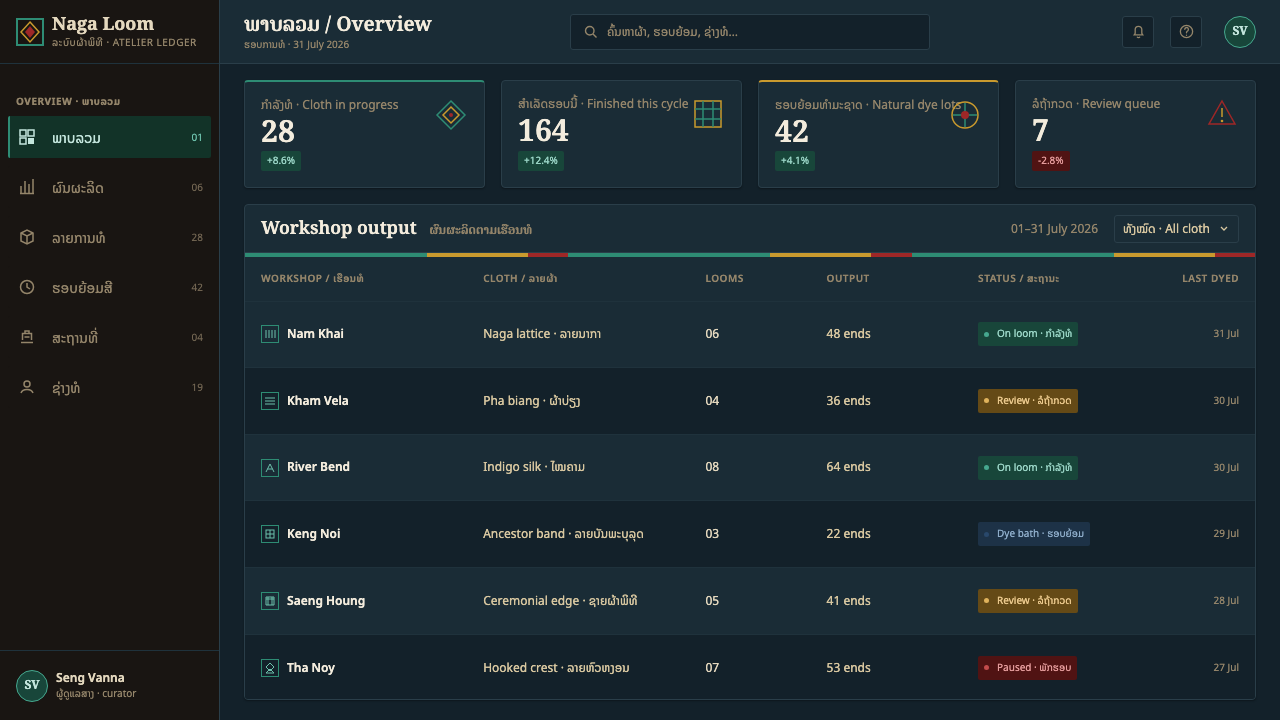 Lao Naga Textile design style applied to a Dashboard