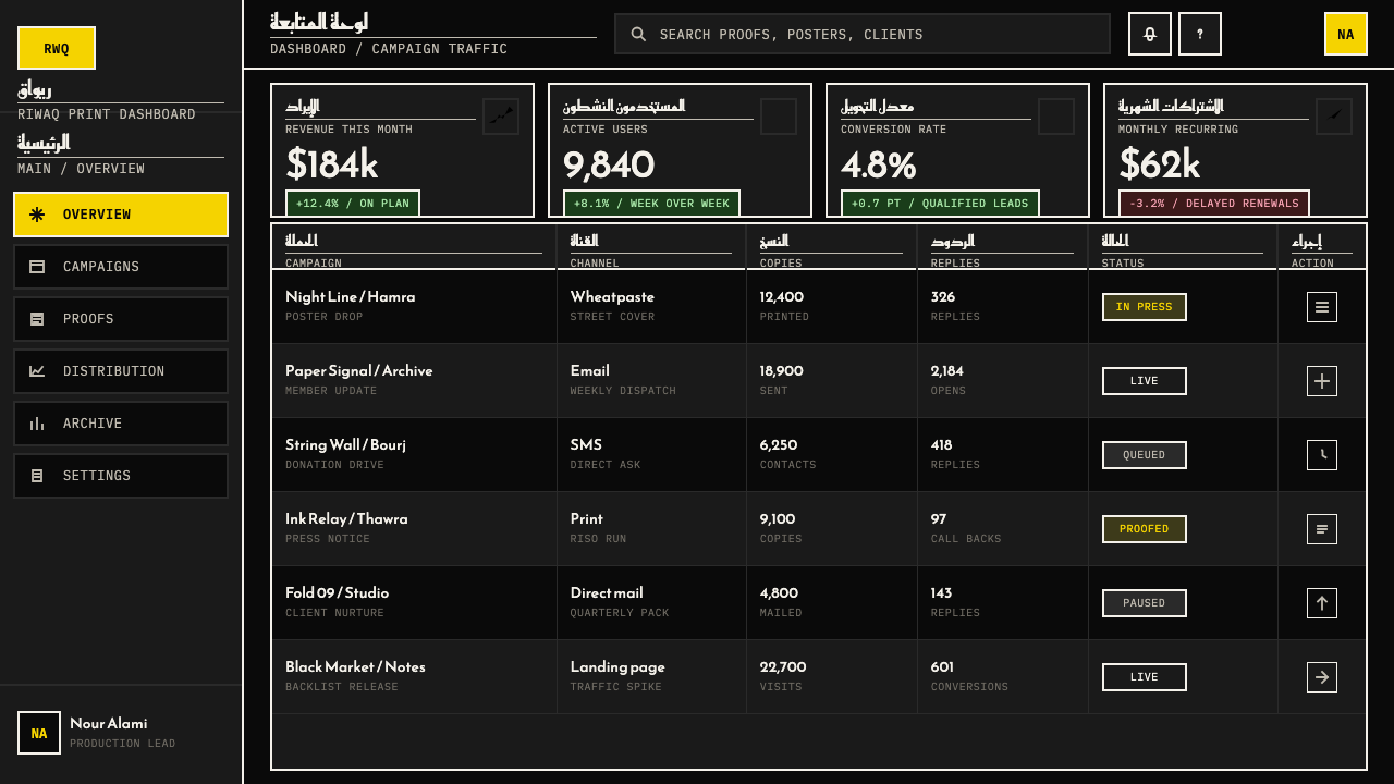 Beirut Indie Graphic Design design style applied to a Dashboard
