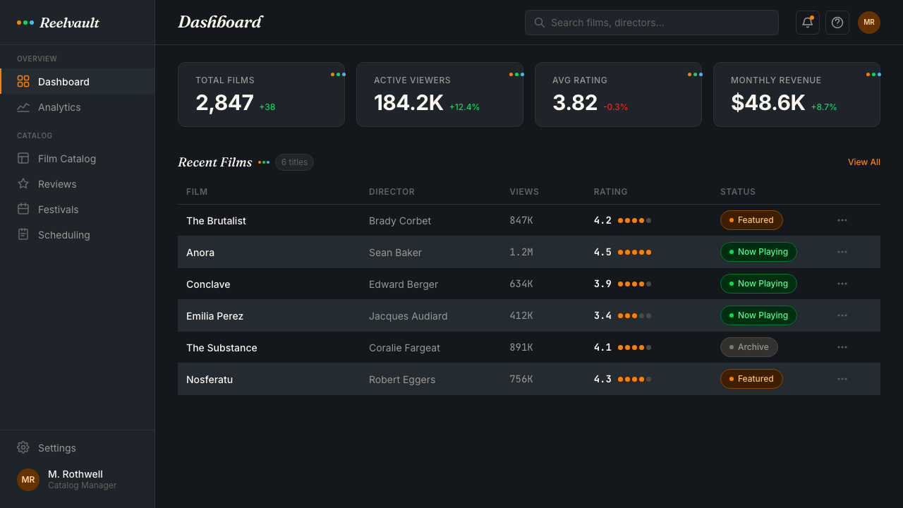 Letterboxd Cinephile Orange-Green design style applied to a Dashboard