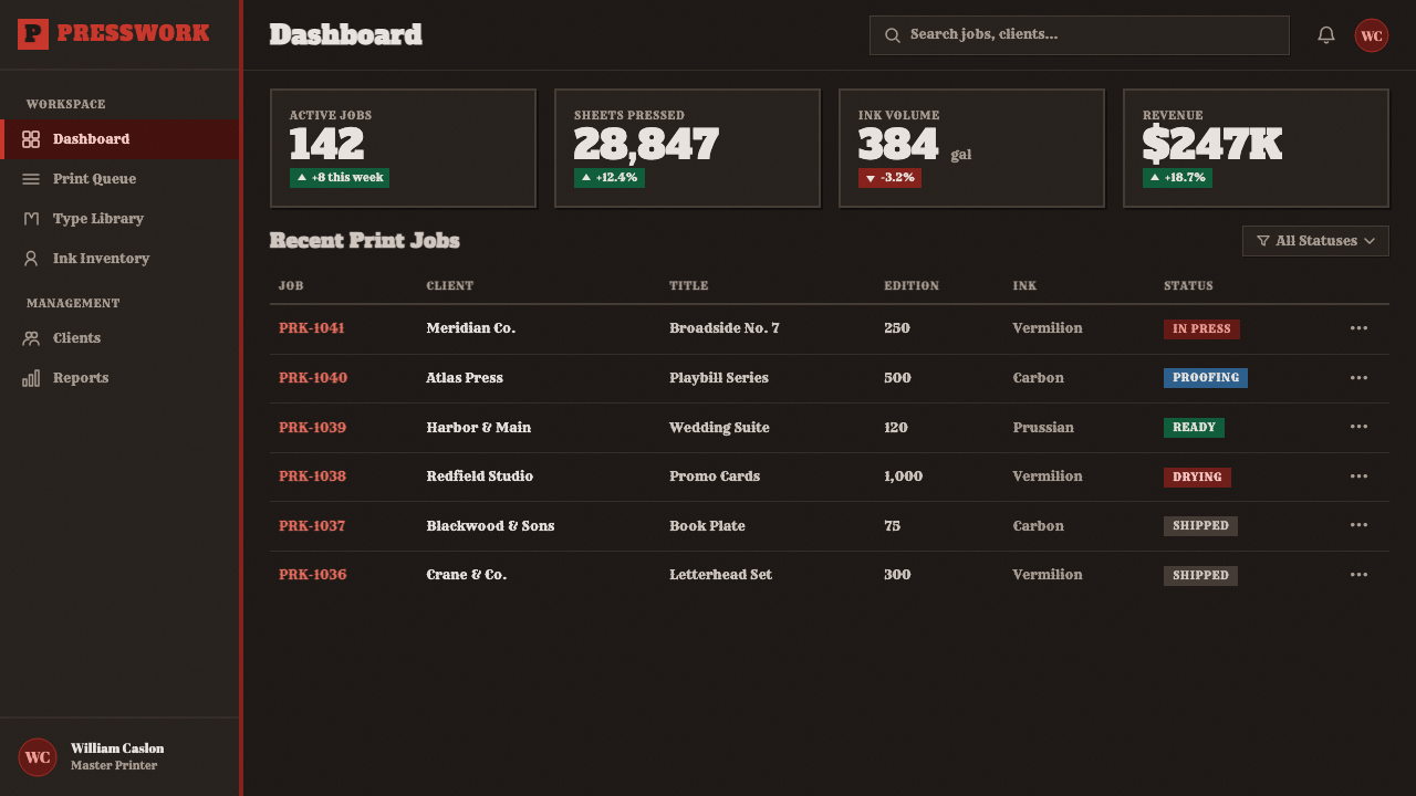 Wood Type Specimen design style applied to a Dashboard