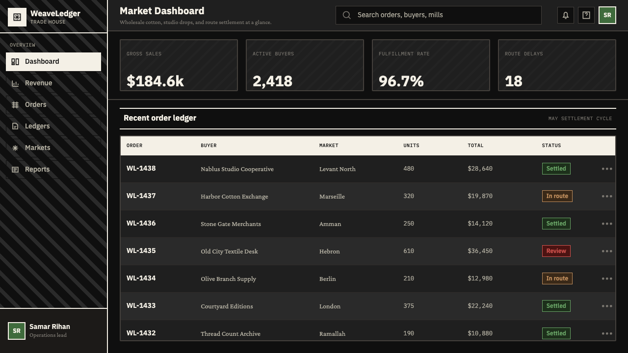 Levantine Keffiyeh Black & White design style applied to a Dashboard