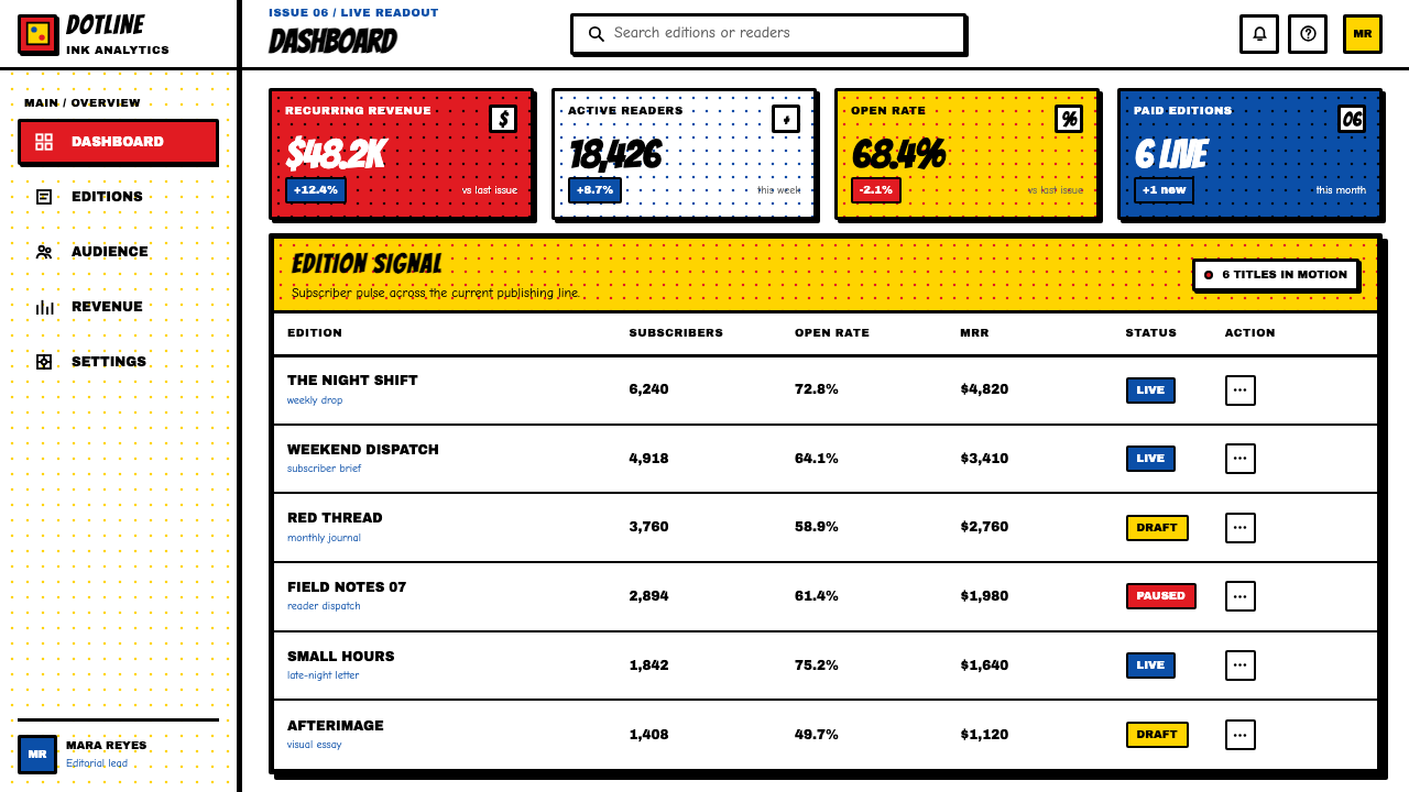 Lichtenstein Ben-Day (1963) design style applied to a Dashboard