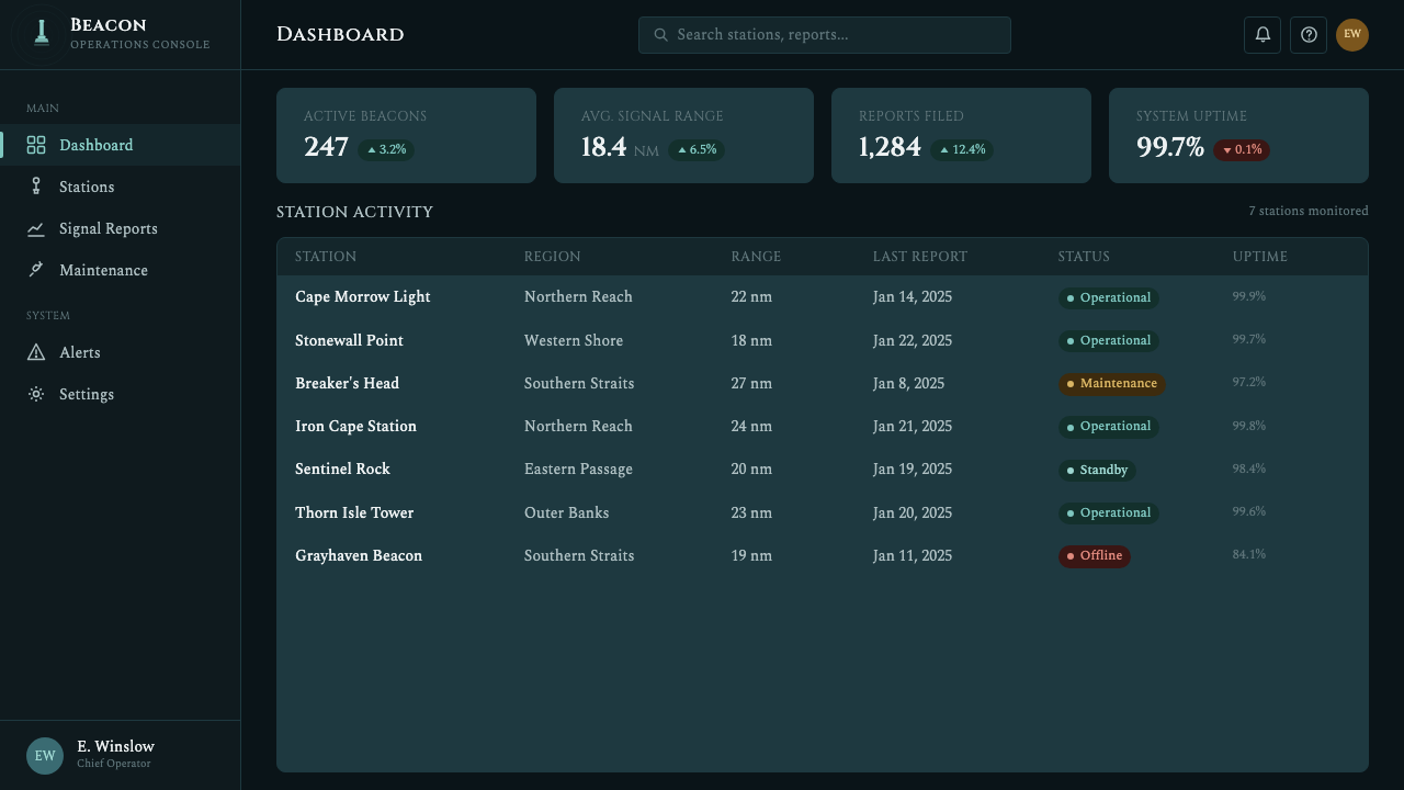 Fresnel Lighthouse Lens design style applied to a Dashboard