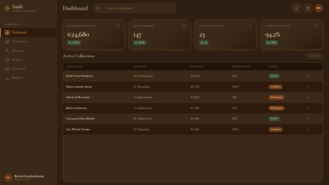Lithuanian Amber (Baltic Pagan) design style applied to a Dashboard