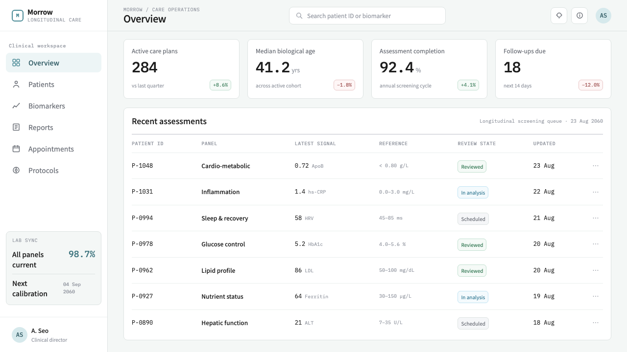 Longevity Clinic design style applied to a Dashboard