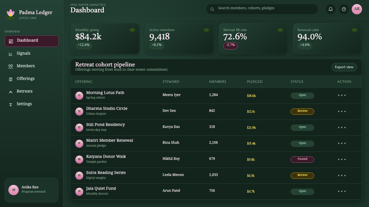 Lotus Pond design style applied to a Dashboard
