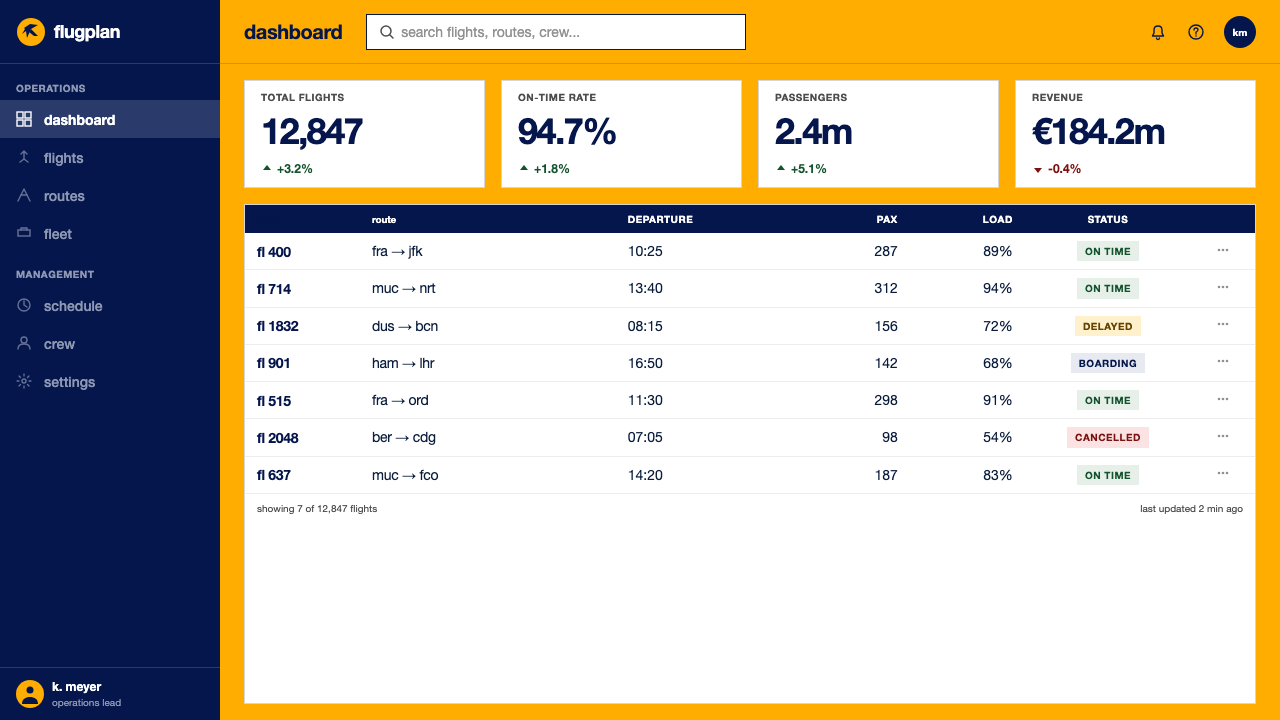 Lufthansa (Aicher) design style applied to a Dashboard