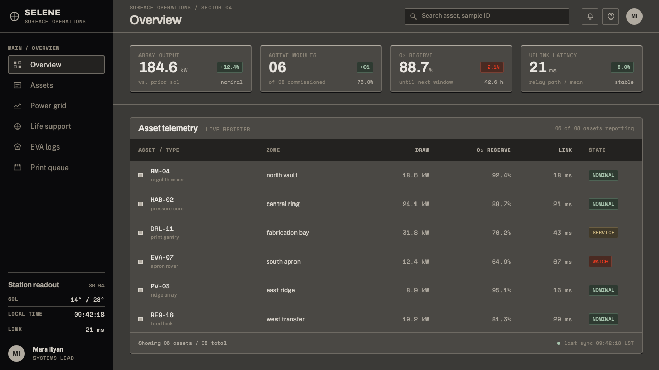 Lunar Regolith Settlement design style applied to a Dashboard