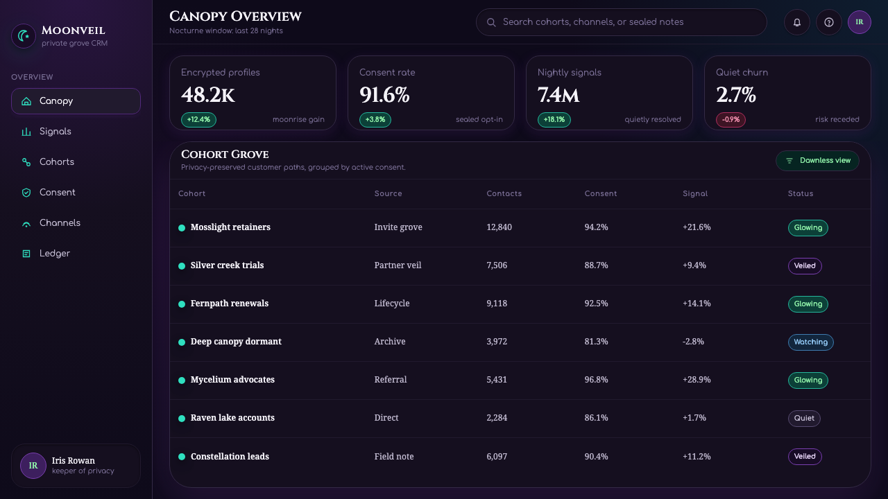 Lunarpunk design style applied to a Dashboard