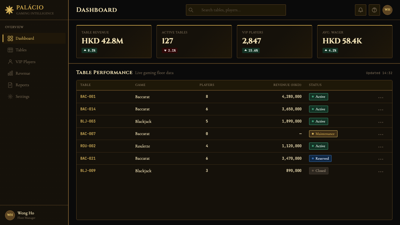 Macau Grand Lisboa Casino Gold design style applied to a Dashboard