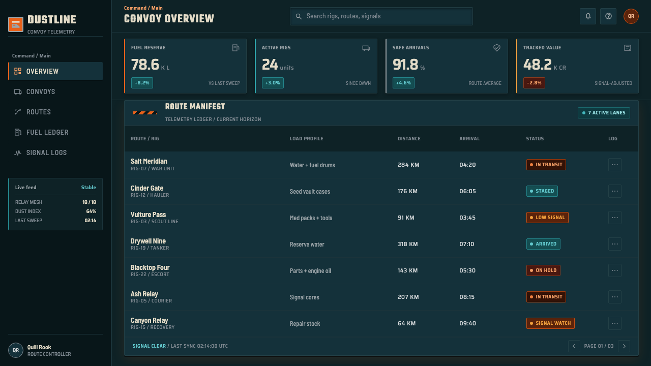 Mad Max Fury Road (2015) design style applied to a Dashboard