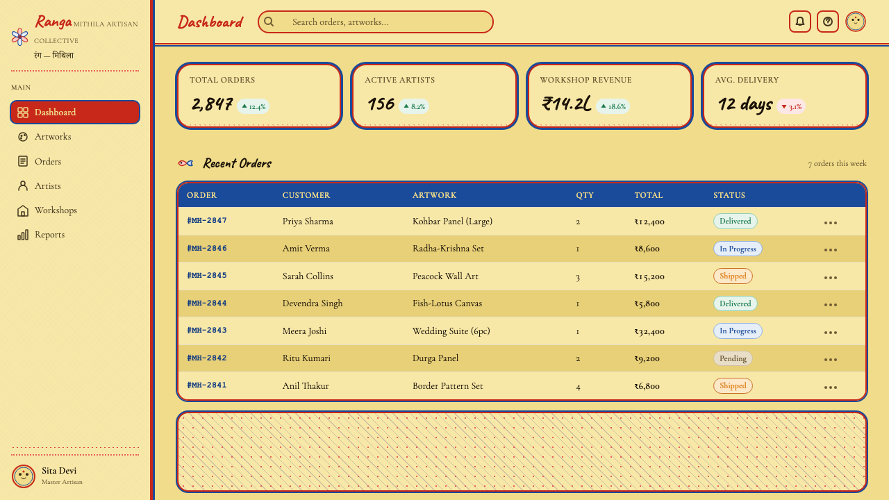 Madhubani Mithila (Bharni & Kachni) design style applied to a Dashboard