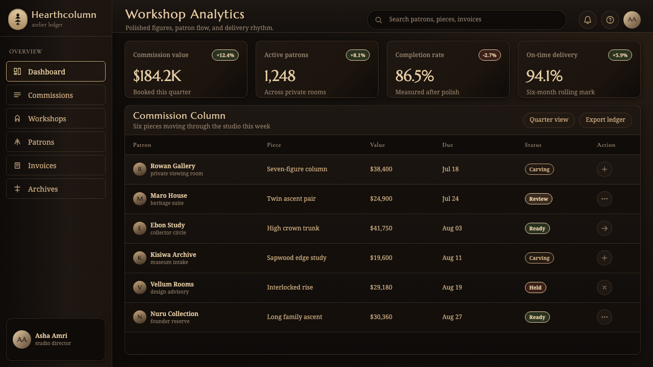 Makonde Ujamaa Blackwood design style applied to a Dashboard