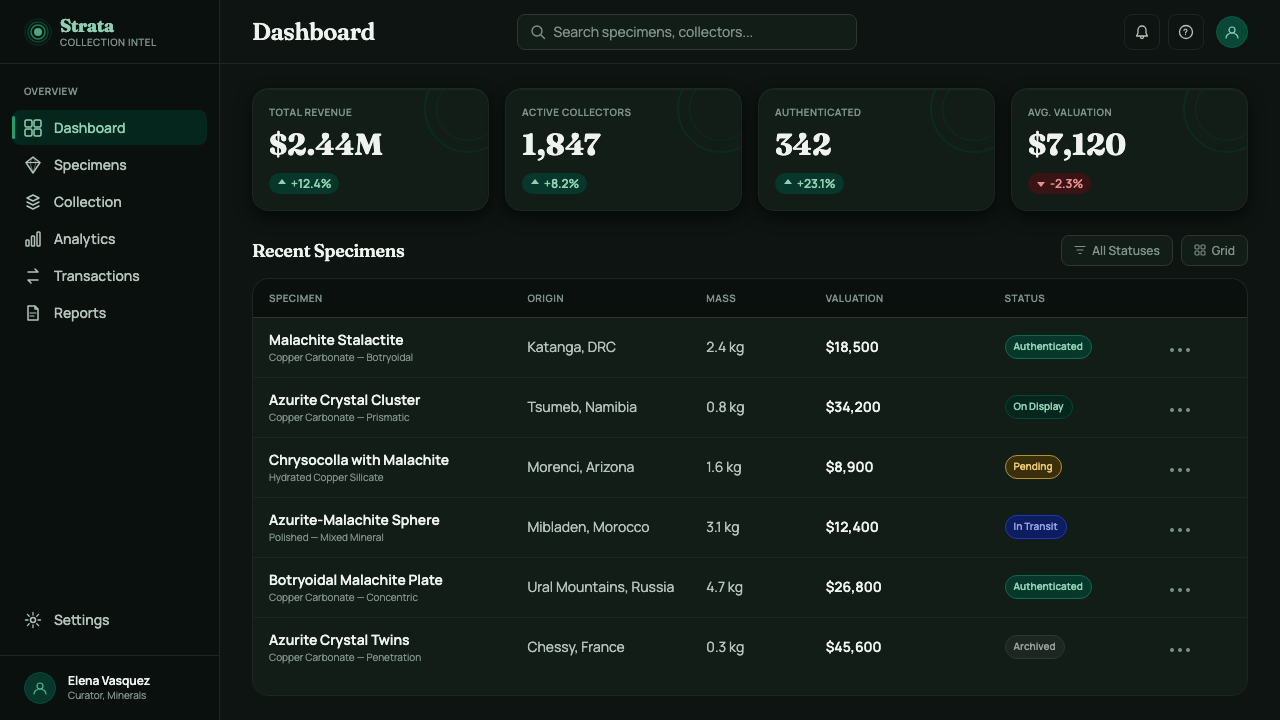 Malachite & Azurite design style applied to a Dashboard