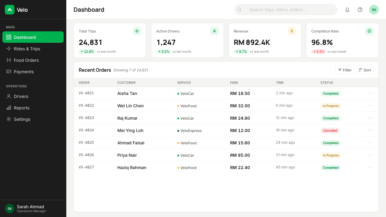 Grab SEA Superapp 2018 design style applied to a Dashboard
