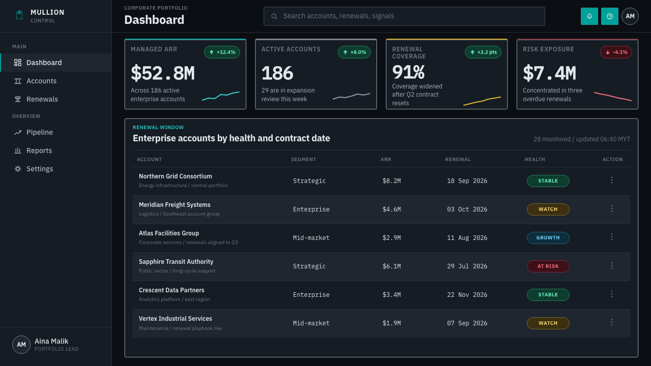 Petronas Twin Towers KL design style applied to a Dashboard