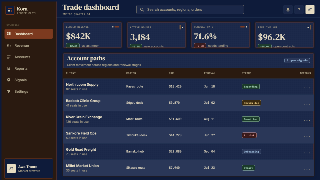 Malian Bogolan over Djenné Indigo design style applied to a Dashboard