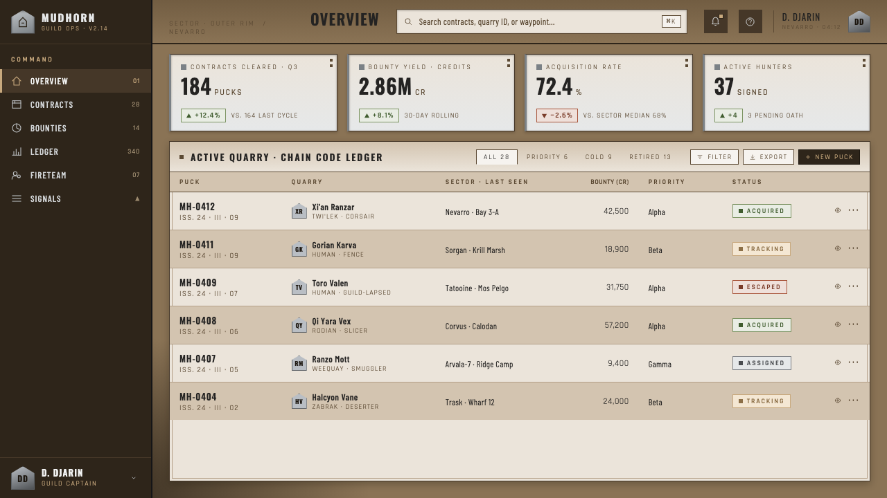 The Mandalorian Beskar design style applied to a Dashboard