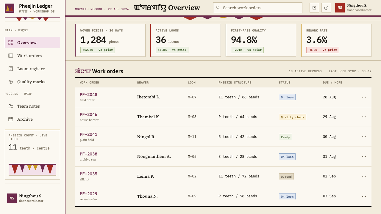 Manipuri Phanek design style applied to a Dashboard