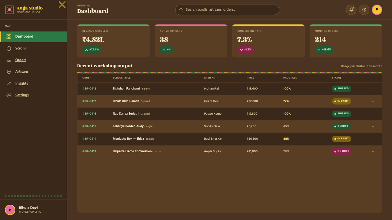Manjusha Anga Snake-Scroll design style applied to a Dashboard