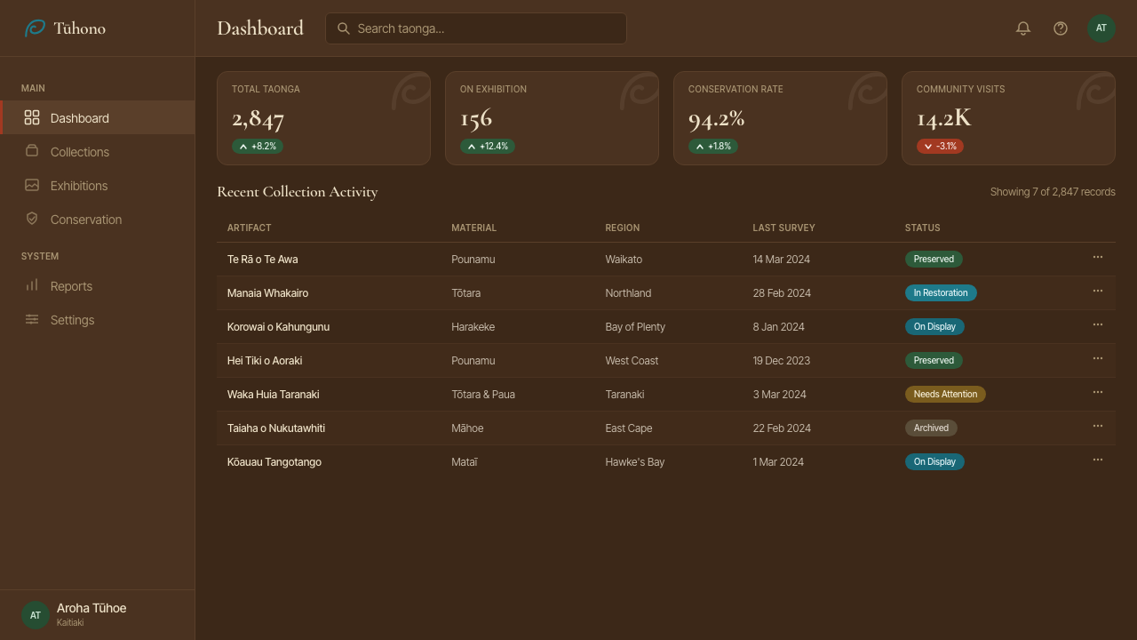 Māori Koru Spiral (Aotearoa) design style applied to a Dashboard