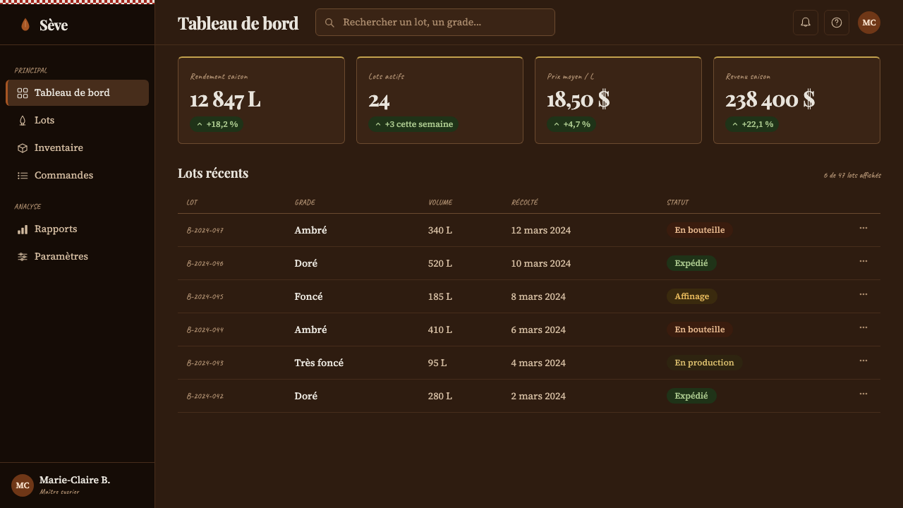 Québec Maple Sugar Shack design style applied to a Dashboard