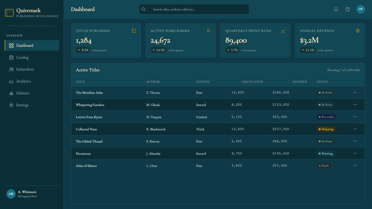 Marbled Endpaper design style applied to a Dashboard