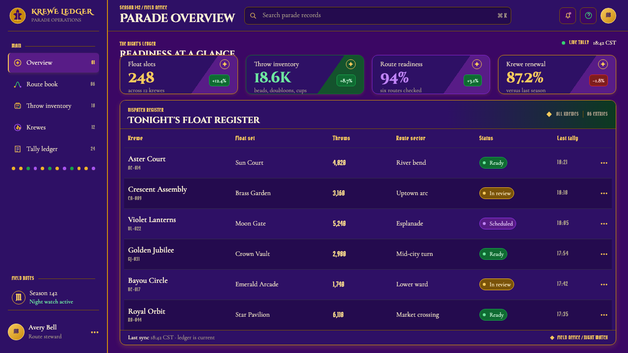 Mardi Gras New Orleans design style applied to a Dashboard