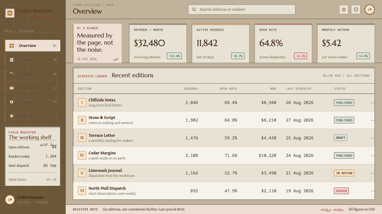 Maronite Qadisha design style applied to a Dashboard
