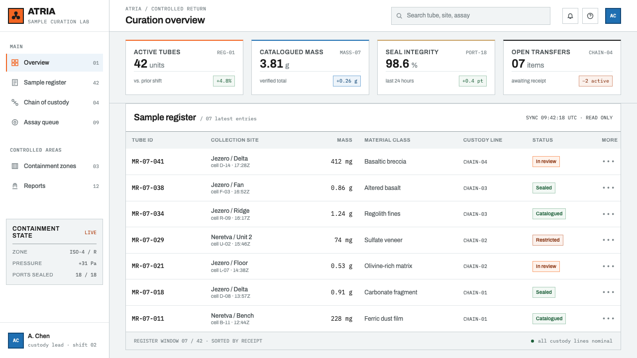 Mars Sample Curation Lab design style applied to a Dashboard