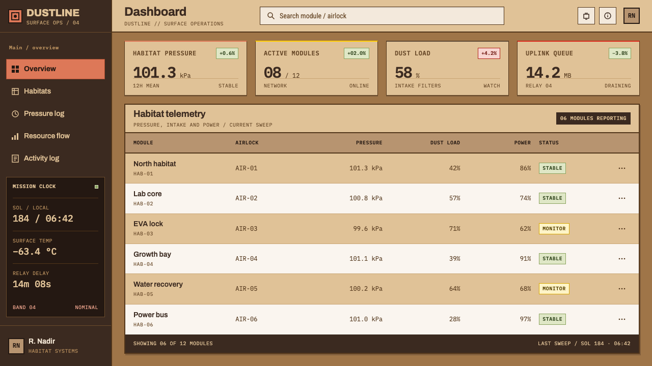 Martian Dust Colony design style applied to a Dashboard